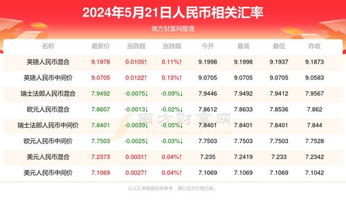 2023今天澳门开奖记查询|科学数据解释落实_清新款.7.598